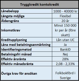 Tryggkredit billiga snabblån Tryggkredit billiga snabblån
