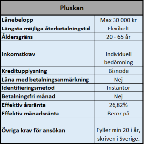 Pluskan kontokredit utan UC Pluskan kontokredit utan UC