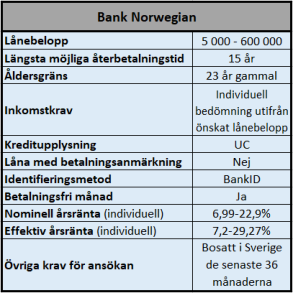 Låna även med lite sämre kreditvärdighet Låna även med lite sämre kreditvärdighet
