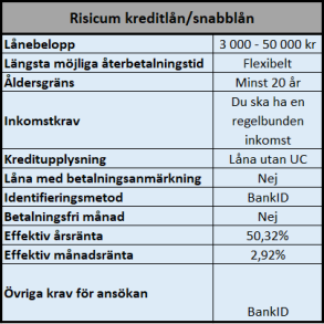 Risicum kontokredit Risicum kontokredit