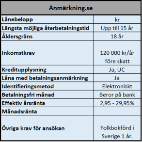 Anmärkning.se Anmärkning.se