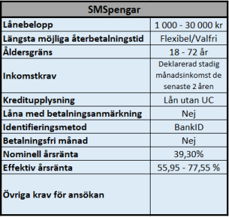 Lån till pensionärer hos SMSpengar Lån till pensionärer hos SMSpengar