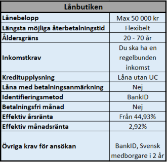 Kontokredit utan UC för pensionärer Kontokredit utan UC för pensionärer
