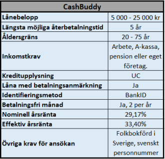 Lån till äldre personer hos CashBuddy Lån till äldre personer hos CashBuddy