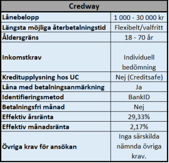 Lån utan UC till pensionärer Lån utan UC till pensionärer