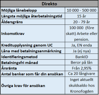 En enda ansökan ger svar från upp till 20 olika banker En enda ansökan ger svar från upp till 20 olika banker