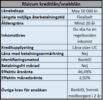 Risicum Capital AB - Risicum kreditlån Risicum Capital AB - Risicum kreditlån