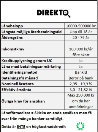 En enda ansökan ger svar från upp till 20 olika banker En enda ansökan ger svar från upp till 20 olika banker