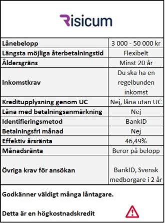 Risicum Capital AB - Risicum kreditlån Risicum Capital AB - Risicum kreditlån