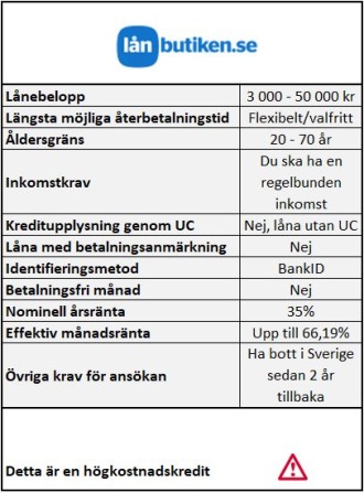 Risicum Capital - Lånbutiken Brukslån Risicum Capital - Lånbutiken Brukslån