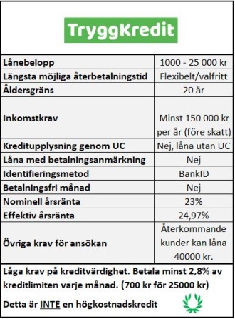 Billigaste lånet hos S&A Sverige AB Billigaste lånet hos S&A Sverige AB