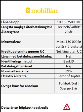 Mobillån hos S&A Sverige AB Mobillån hos S&A Sverige AB