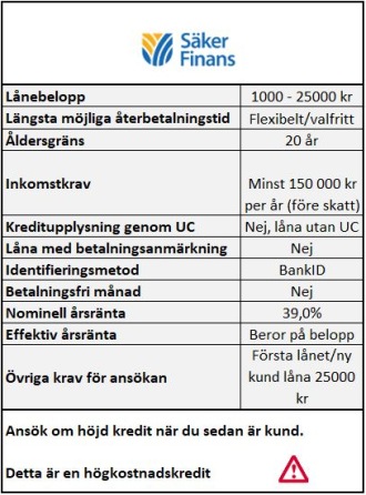 Säkerfinans snabblån hos S&A Sverige AB Säkerfinans snabblån hos S&A Sverige AB