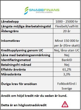 Snabbfinans hos S&A Sverige AB Snabbfinans hos S&A Sverige AB
