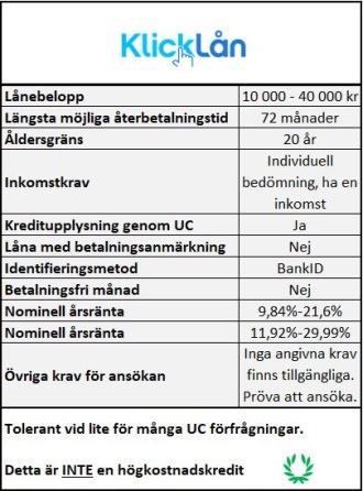 Klicklån för dig med lite lägre kreditvärdighet. Klicklån för dig med lite lägre kreditvärdighet.