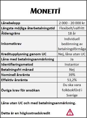 Monetti snabblån Monetti snabblån