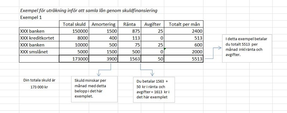 Räkna på att samla lån - förberedelser Räkna på att samla lån - förberedelser