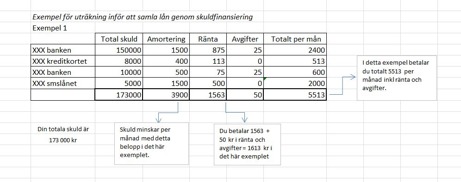Samla lån Samla lån