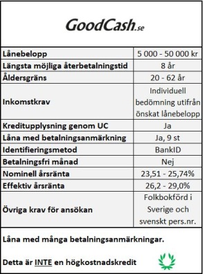 Enkla privatlån utan säkerhet hos GoodCash Enkla privatlån utan säkerhet hos GoodCash
