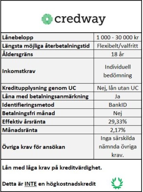 Snabbt kreditlån utan UC hos Credway Snabbt kreditlån utan UC hos Credway