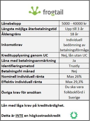 Snabblån 40000 kronor hos Frogtail Snabblån 40000 kronor hos Frogtail