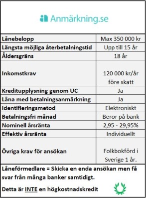Samla lån och krediter hos Anmärkning Samla lån och krediter hos Anmärkning