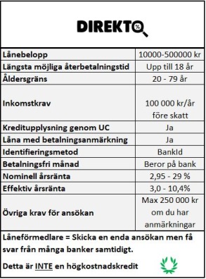 Samla ihop lån hos Direkto Samla ihop lån hos Direkto