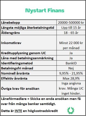Samla lån genom Nystart Finans nystartslån Samla lån genom Nystart Finans nystartslån