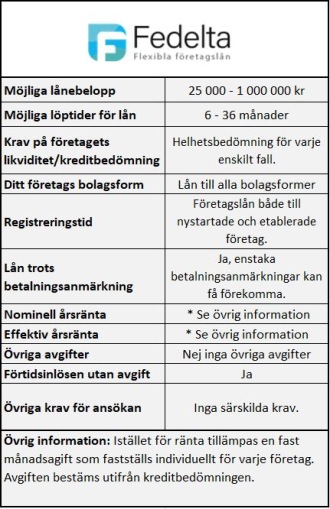 Företagslån hos Fedelta Företagslån hos Fedelta