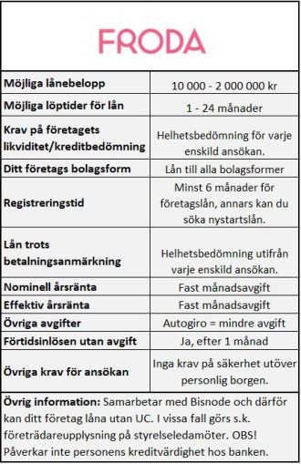 Froda företagslån Froda företagslån