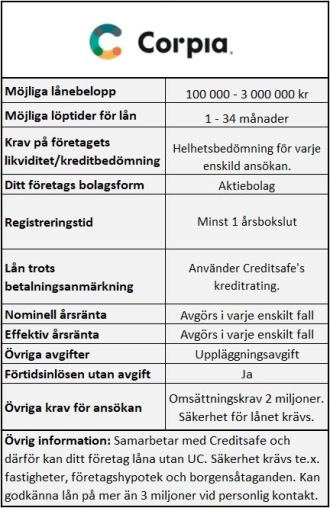 Corpia företagslån för aktiebolag Corpia företagslån för aktiebolag