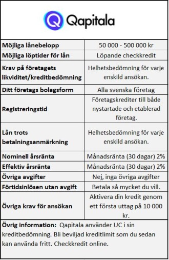 Checkkredit online för företag Qapitala Checkkredit online för företag Qapitala