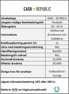 Snabblån utan säkerhet CashRepublic Snabblån utan säkerhet CashRepublic