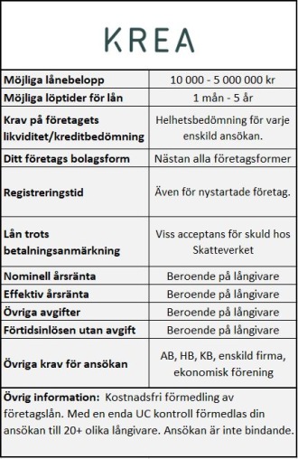 Förmedling av företagslån Förmedling av företagslån