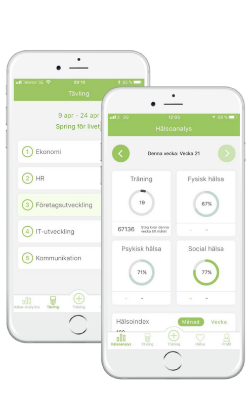 Omvandla Träning Till Steg App