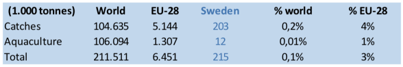 2015, source: FAO and Eurostat 2015, source: FAO and Eurostat