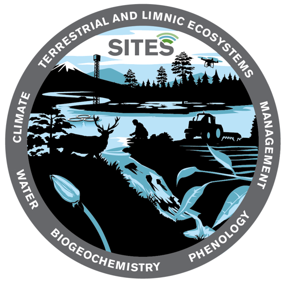 Schematic illustration of SITES ecosystem types and areas of particularly high data access. Schematic illustration of SITES ecosystem types and areas of particularly high data access.