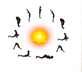 Surya namaskar - solhälsningen Surya namaskar - solhälsningen