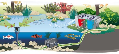Oase Aquamax eco premium