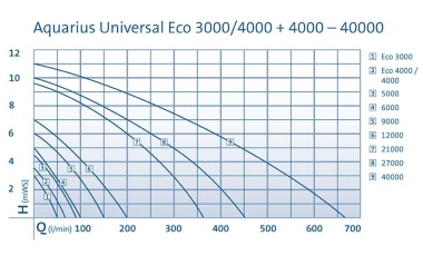 fontänpump oase aquarius universal diagram fontänpump oase aquarius universal diagram