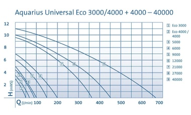 fontänpump oase aquarius universal diagram