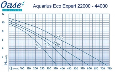 oase aquarius eco expert 36000