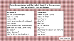 A list of Tocharian A and B words with obvious cognates in Germanic languages. A list of Tocharian A and B words with obvious cognates in Germanic languages.