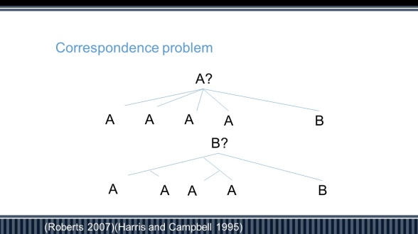 Representation of the correspondence problem. In the figure at the top, A is more likely than B, but in the figure below, B is more likely, despite A being more frequent. This principle is applied by evolutionary methods. Representation of the correspondence problem. In the figure at the top, A is more likely than B, but in the figure below, B is more likely, despite A being more frequent. This principle is applied by evolutionary methods.