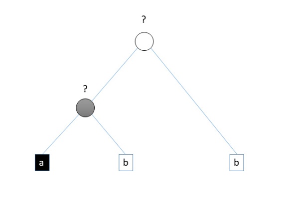 The principle of evolutionary reconstruction. Gains and losses are measured against a reference tree (lexical/hand-crafted), resulting is a probability of presence at ancestral nodes. The principle of evolutionary reconstruction. Gains and losses are measured against a reference tree (lexical/hand-crafted), resulting is a probability of presence at ancestral nodes.