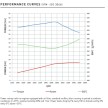 Effektbox Ligier 5hk