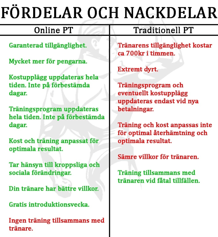 kostschema för styrketräning kostschema för styrketräning