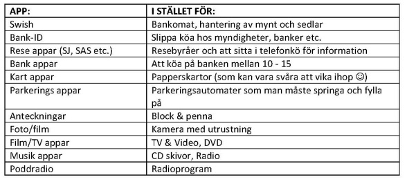 App tabell, Effektiva Appar, Arbeta Smartare App tabell, Effektiva Appar, Arbeta Smartare