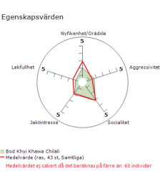 Chilla har känd mental status sedan sept 2022 Chilla har känd mental status sedan sept 2022