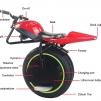 Gorillawheel Q4 - RÖD
